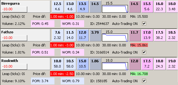 Monitoring a market in full mode